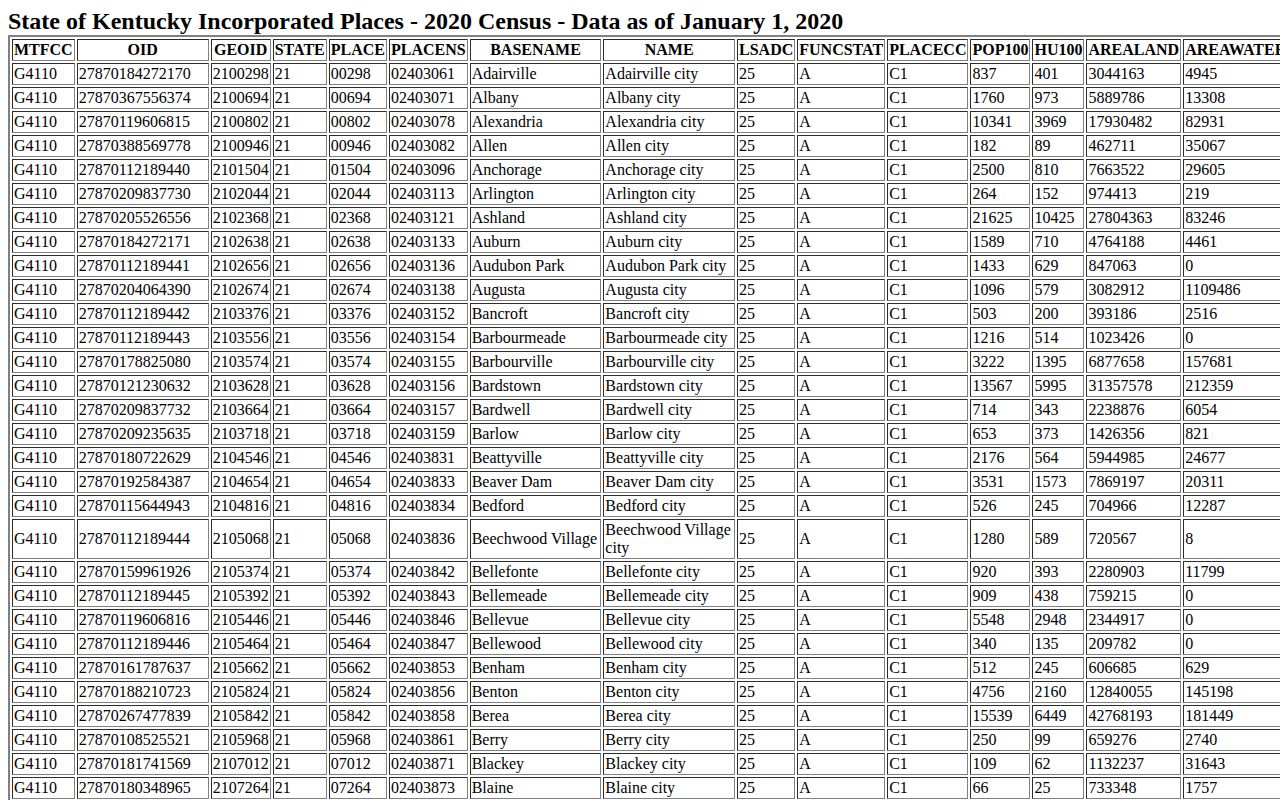 Census place table supporting Island recent arrest search geography